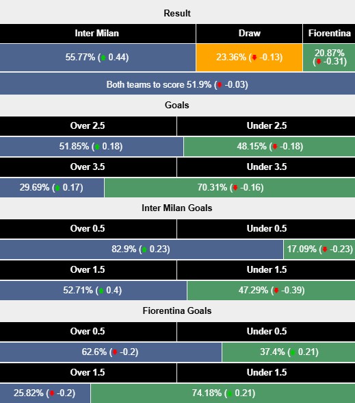 Nhận định, soi kèo Inter Milan vs Fiorentina, 1h00 ngày 11/2: Nhọc nhằn vượt ải - Ảnh 6