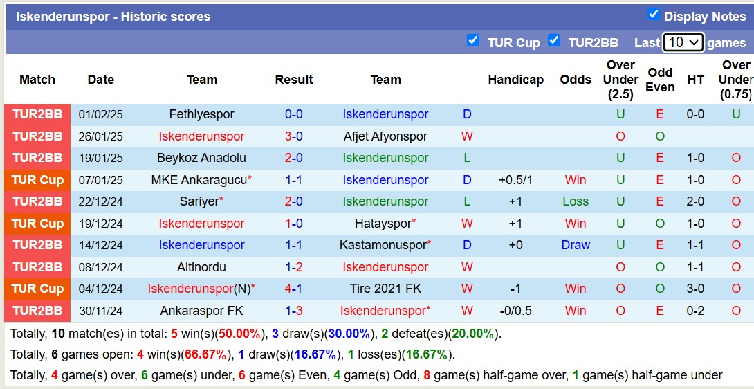 Nhận định, soi kèo Iskenderunspor vs Trabzonspor, 17h00 ngày 5/2: Không cùng đẳng cấp - Ảnh 2