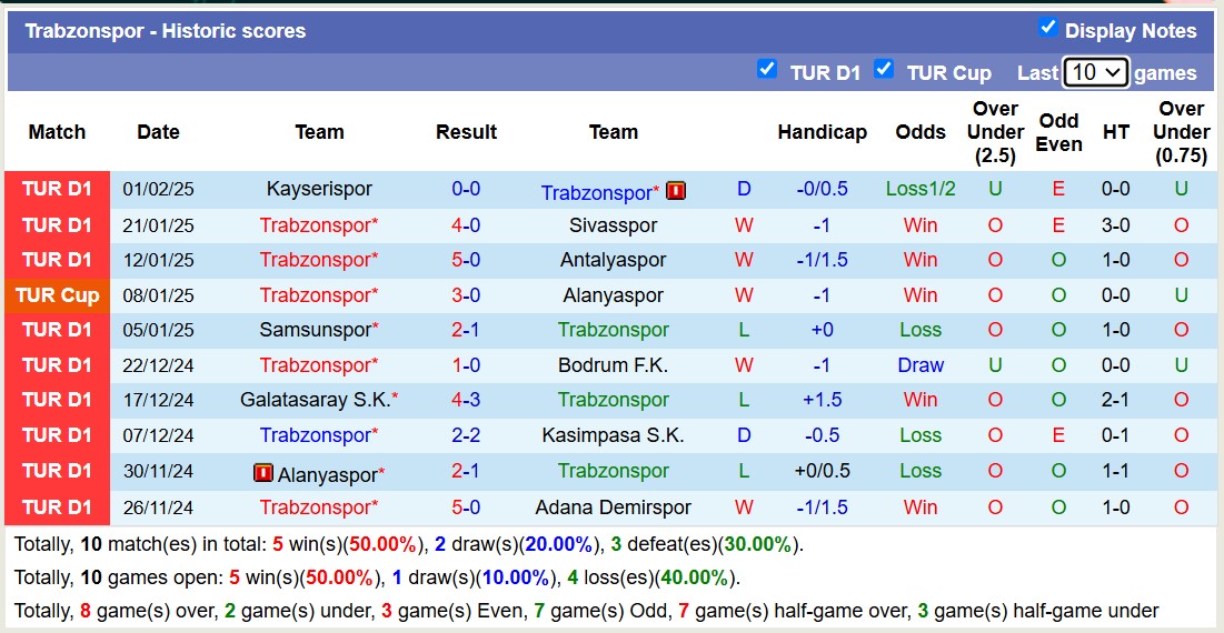 Nhận định, soi kèo Iskenderunspor vs Trabzonspor, 17h00 ngày 5/2: Không cùng đẳng cấp - Ảnh 3