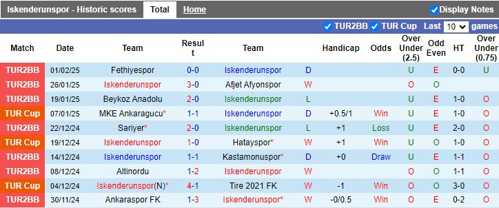 Nhận định, Soi kèo Iskenderunspor vs Trabzonspor, 17h00 ngày 5/2 - Ảnh 1