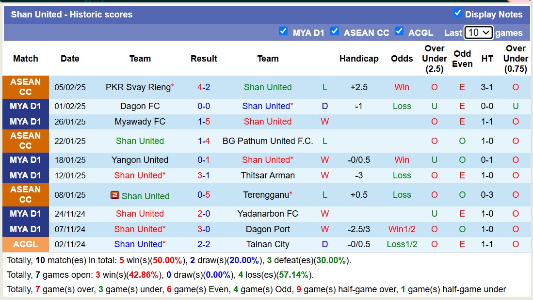 Nhận định, soi kèo ISPE FC vs Shan United, 16h30 ngày 11/2: Không thể cản bước - Ảnh 4