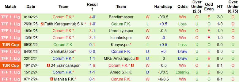 Nhận định, soi kèo Istanbul Basaksehir vs Corum, 19h30 ngày 4/2: Tin vào cửa trên - Ảnh 2