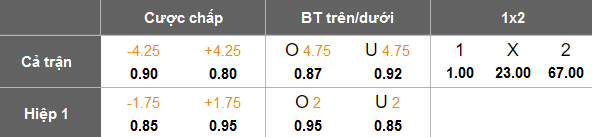 Nhận định, soi kèo Istanbul Basaksehir vs Corum, 19h30 ngày 4/2: Tin vào cửa trên - Ảnh 4