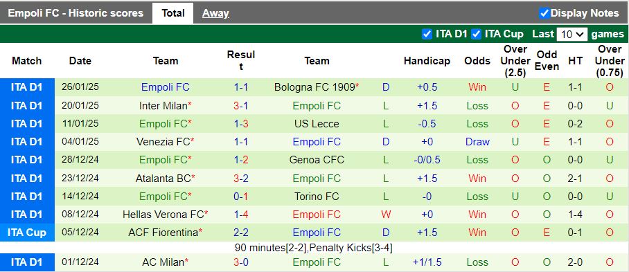 Nhận định, Soi kèo Juventus vs Empoli, 18h30 ngày 2/2 - Ảnh 2