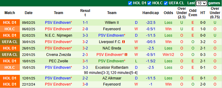 Nhận định, soi kèo Juventus vs PSV, 3h ngày 12/2 - Ảnh 2