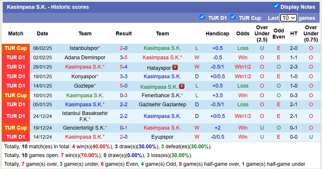 Nhận định, soi kèo Kasimpasa SK vs Caykur Rizespor, 17h30 ngày 9/2: Bão tố xa nhà - Ảnh 2