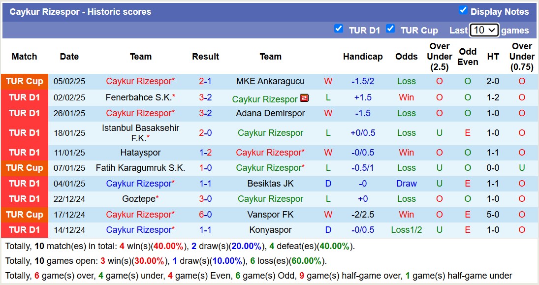 Nhận định, soi kèo Kasimpasa SK vs Caykur Rizespor, 17h30 ngày 9/2: Bão tố xa nhà - Ảnh 3