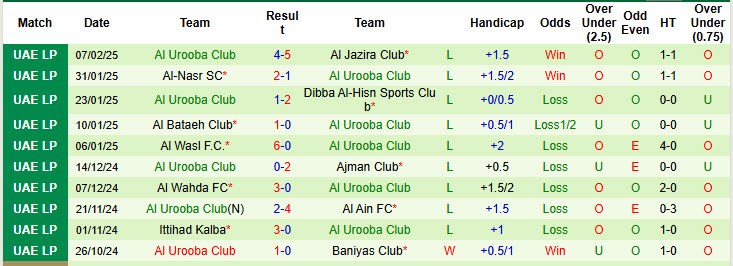 Nhận định, soi kèo Khor Fakkan Club vs Al Urooba Club, 20h25 ngày 13/2: Giải cơn khát chiến thắng - Ảnh 3