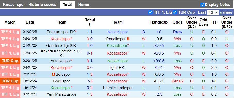 Nhận định, Soi kèo Kocaelispor vs Sivasspor, 17h00 ngày 4/2 - Ảnh 1