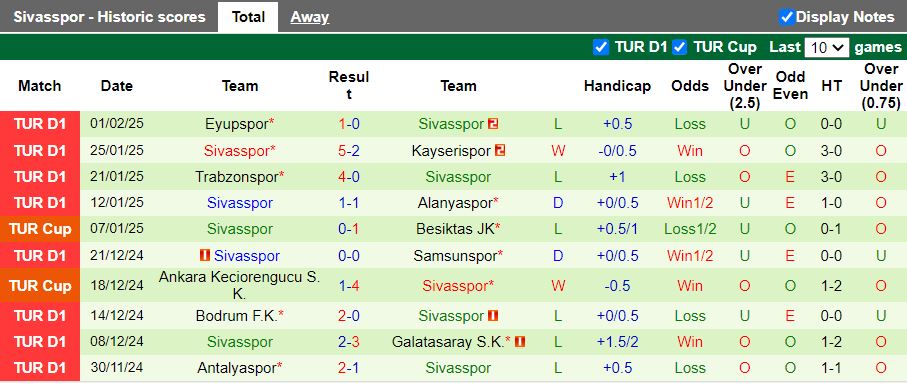 Nhận định, Soi kèo Kocaelispor vs Sivasspor, 17h00 ngày 4/2 - Ảnh 2