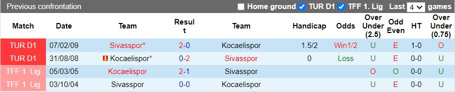 Nhận định, Soi kèo Kocaelispor vs Sivasspor, 17h00 ngày 4/2 - Ảnh 3