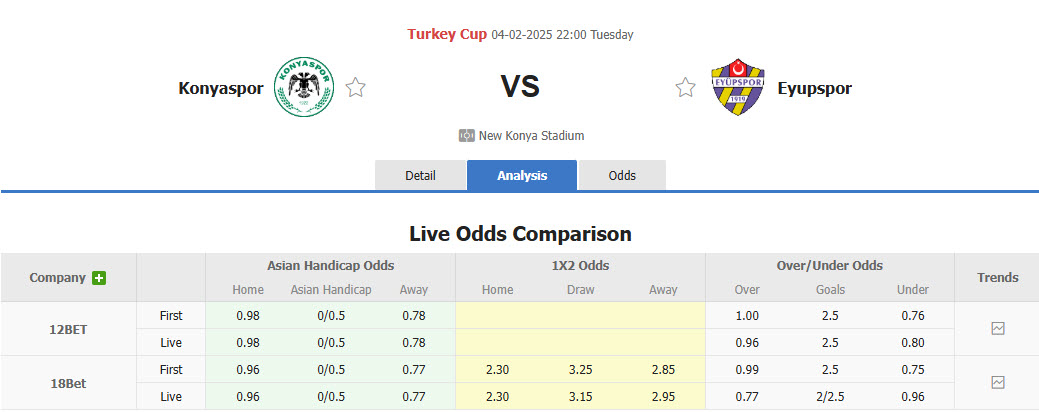 Nhận định, soi kèo Konyaspor vs Eyupspor, 22h00 ngày 4/2: Cạnh tranh ngôi đầu - Ảnh 1