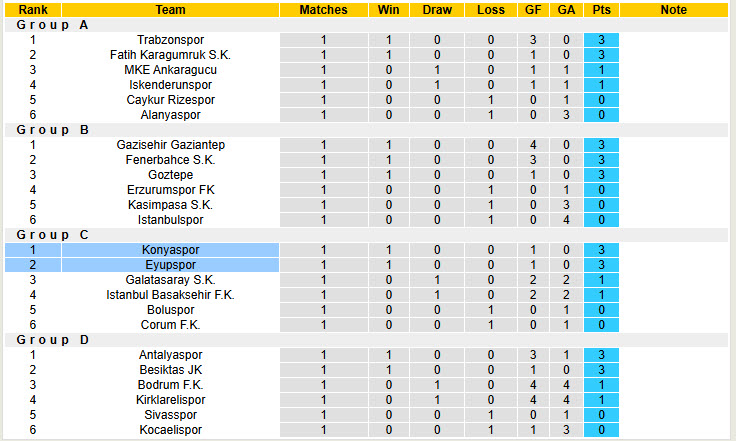 Nhận định, soi kèo Konyaspor vs Eyupspor, 22h00 ngày 4/2: Cạnh tranh ngôi đầu - Ảnh 5