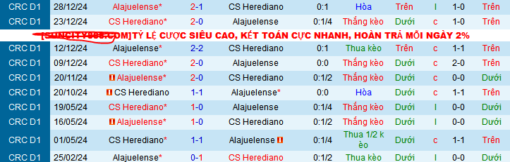 Nhận định, soi kèo LD Alajuelense vs Herediano, 09h00 ngày 6/2: Lại hòa 1-1 chăng? - Ảnh 3