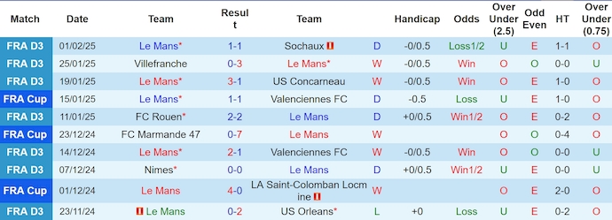 Nhận định, soi kèo Le Mans vs PSG, 3h10 ngày 5/2: Khác biệt đẳng cấp - Ảnh 2