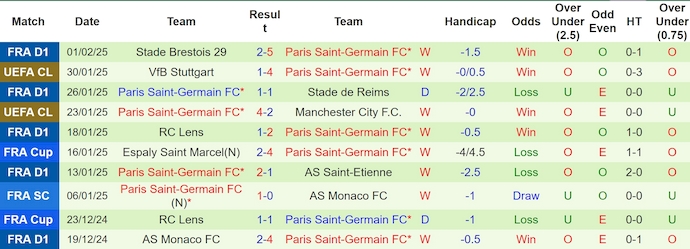 Nhận định, soi kèo Le Mans vs PSG, 3h10 ngày 5/2: Khác biệt đẳng cấp - Ảnh 3