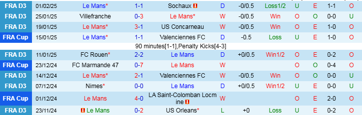 Nhận định, Soi kèo Le Mans vs PSG, 3h10 ngày 5/2 - Ảnh 1