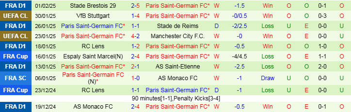 Nhận định, Soi kèo Le Mans vs PSG, 3h10 ngày 5/2 - Ảnh 2