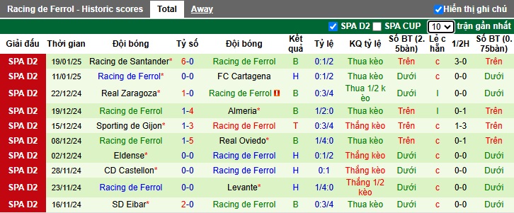 Nhận định, soi kèo Levante vs Racing de Ferrol, 02h30 ngày 4/2: Thắng vì vị trí nhì bảng - Ảnh 3