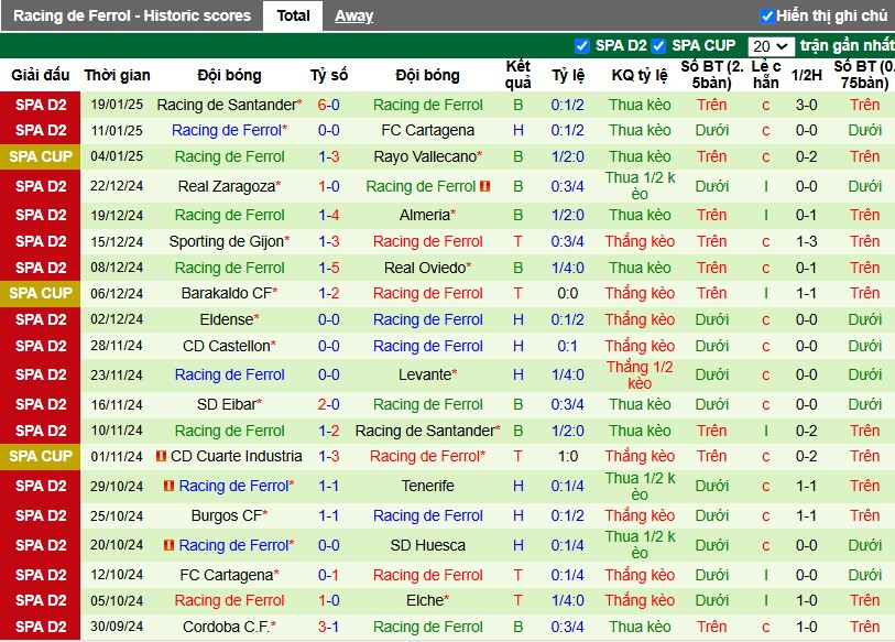 Nhận định, Soi kèo Levante vs Racing de Ferrol, 2h30 ngày 04/02 - Ảnh 2