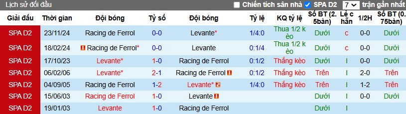 Nhận định, Soi kèo Levante vs Racing de Ferrol, 2h30 ngày 04/02 - Ảnh 3