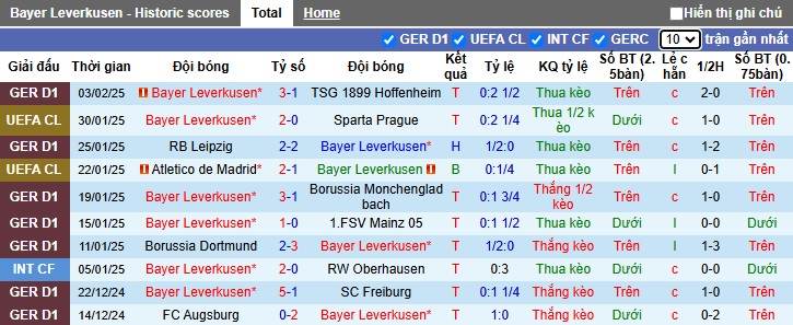 Nhận định, soi kèo Leverkusen vs Cologne, 02h45 ngày 6/2: Khẳng định sức mạnh - Ảnh 3