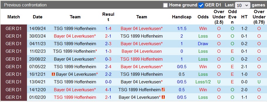 Nhận định, soi kèo Leverkusen vs Hoffenheim, 23h30 ngày 2/2: Chủ nhà quá mạnh - Ảnh 3