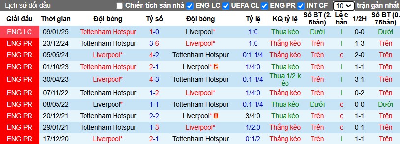 Nhận định, Soi kèo Liverpool vs Tottenham, 3h ngày 07/02 - Ảnh 3