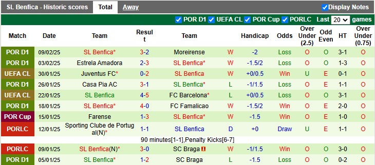 Nhận định, soi kèo Monaco vs Benfica, 3h00 ngày 13/2: Đấu trí - Ảnh 2