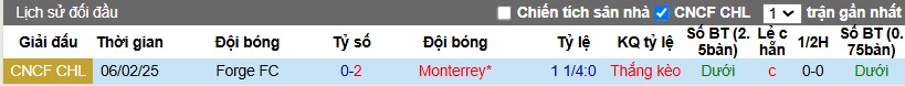 Nhận định, Soi kèo Monterrey vs Forge, 8h ngày 12/02 - Ảnh 3