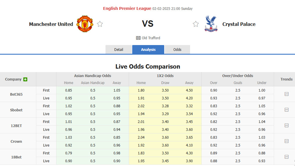 Nhận định, soi kèo MU vs Crystal Palace, 21h00 ngày 2/2: Tìm được tiếng nói chung - Ảnh 1