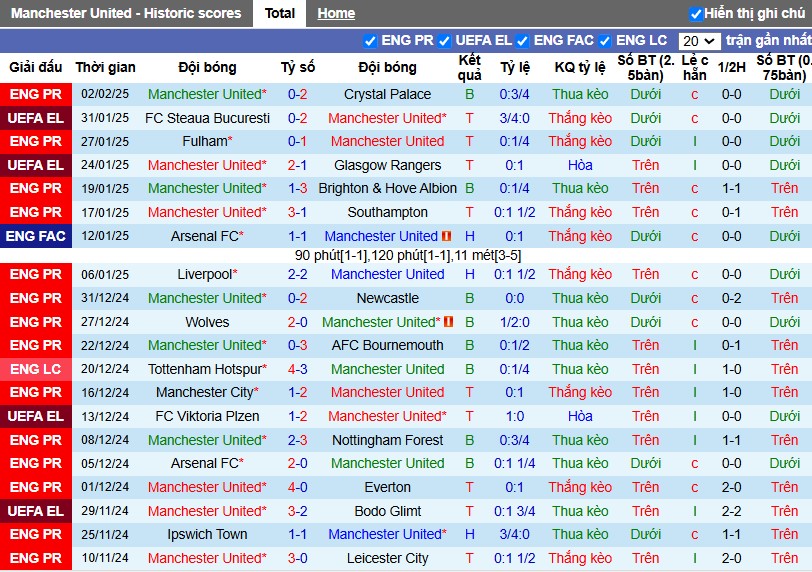 Nhận định, Soi kèo MU vs Leicester City, 3h ngày 08/02 - Ảnh 1