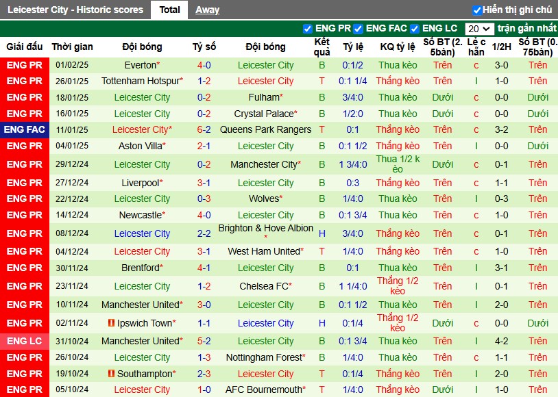 Nhận định, Soi kèo MU vs Leicester City, 3h ngày 08/02 - Ảnh 2