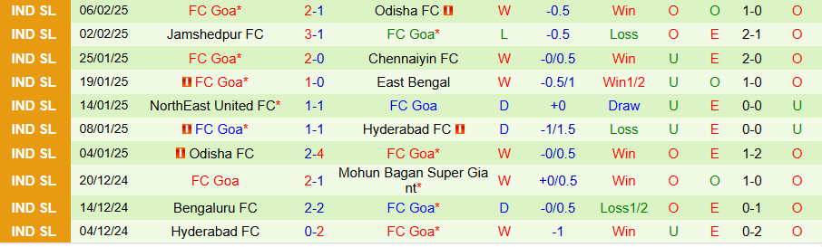 Nhận định, Soi kèo Mumbai City vs Goa, 21h00 ngày 12/2 - Ảnh 1