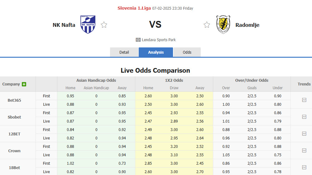 Nhận định, soi kèo Nafta vs Radomlje, 23h30 ngày 7/2: Dồn toàn lực - Ảnh 1