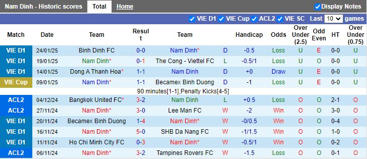 Nhận định, Soi kèo Nam Định vs Hà Nội, 18h00 ngày 5/2 - Ảnh 1