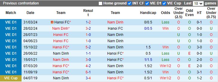 Nhận định, Soi kèo Nam Định vs Hà Nội, 18h00 ngày 5/2 - Ảnh 3