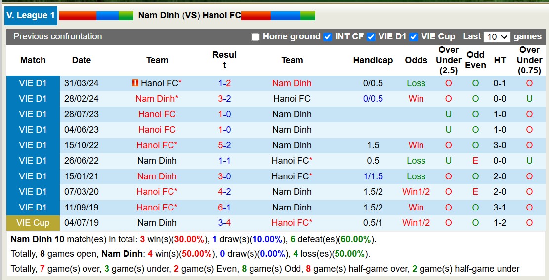 Nhận định, soi kèo Nam Định vs Hà Nội FC, 18h00 ngày 5/2: 3 điểm căng thẳng - Ảnh 4