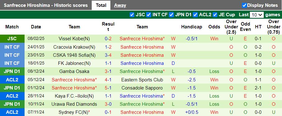 Nhận định, Soi kèo Nam Định vs Sanfrecce Hiroshima, 19h00 ngày 12/2 - Ảnh 2