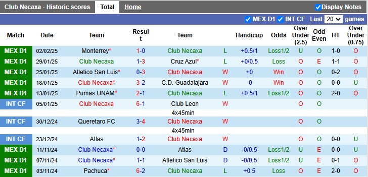 Nhận định, soi kèo Necaxa vs Santos Laguna, 8h00 ngày 8/2: Cơ hội cho chủ nhà - Ảnh 1