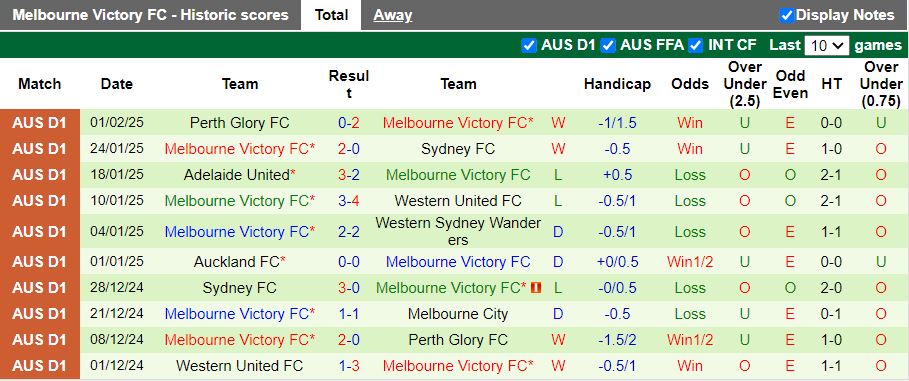 Nhận định, Soi kèo Newcastle Jets vs Melbourne Victory, 13h00 ngày 8/2 - Ảnh 2