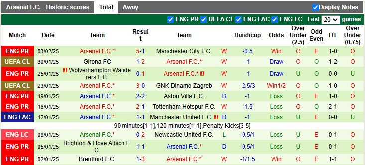 Nhận định, soi kèo Newcastle vs Arsenal, 3h ngày 6/2 - Ảnh 2