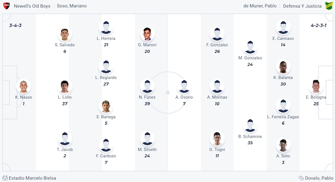 Nhận định, soi kèo Newell's Old Boys vs Defensa y Justicia, 3h45 ngày 13/2: Khó thắng - Ảnh 6