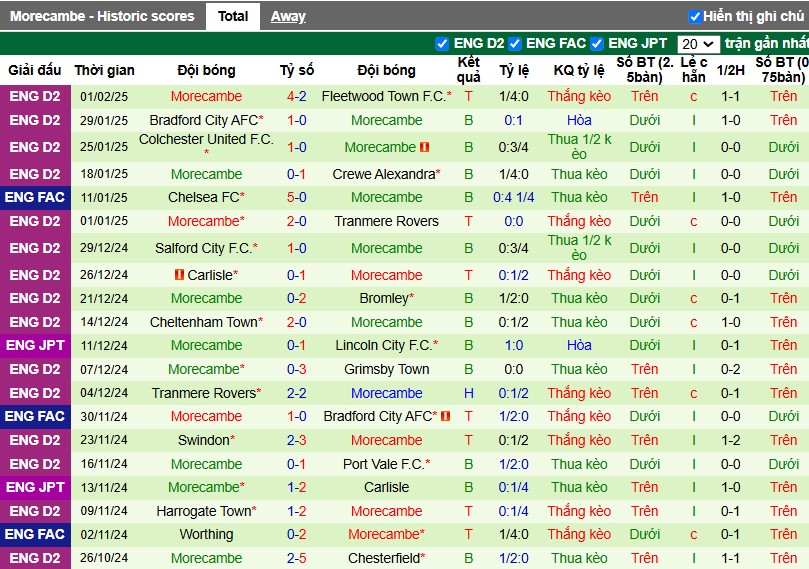 Nhận định, Soi kèo Newport County vs Morecambe, 2h45 ngày 05/02 - Ảnh 2