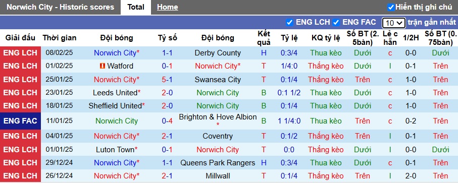 Nhận định, soi kèo Norwich City vs Preston North End, 3h ngày 12/2 - Ảnh 1