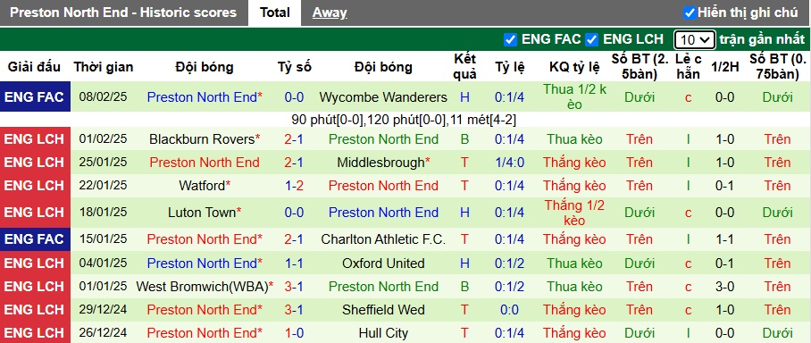 Nhận định, soi kèo Norwich City vs Preston North End, 3h ngày 12/2 - Ảnh 2