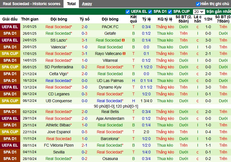 Nhận định, Soi kèo Osasuna vs Real Sociedad, 0h30 ngày 03/02 - Ảnh 2