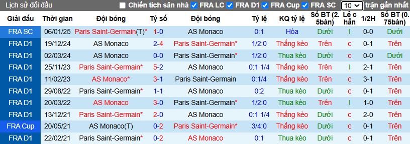 Nhận định, Soi kèo Paris Saint-Germain vs AS Monaco, 3h05 ngày 08/02 - Ảnh 3