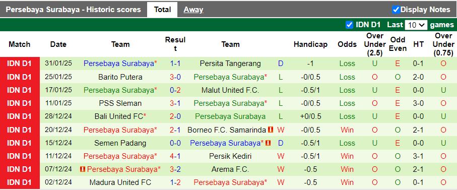 Nhận định, Soi kèo Persis Solo vs Persebaya Surabaya, 19h00 ngày 7/2 - Ảnh 2