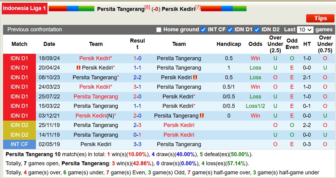 Nhận định, soi kèo Persita Tangerang vs Persik Kediri, 15h30 ngày 7/2: Tin vào đội khách - Ảnh 4